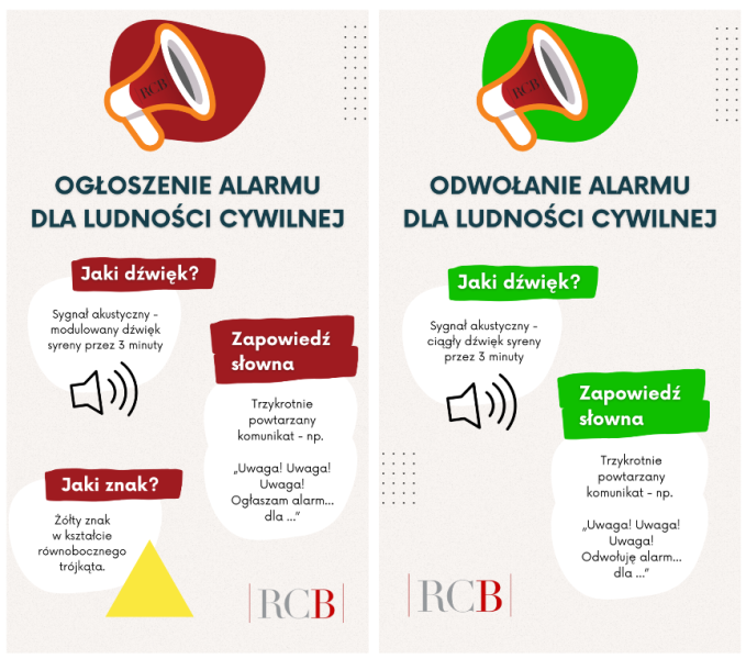 Schemat ogłoszenia i odwołania alarmu dla ludności cywilnej