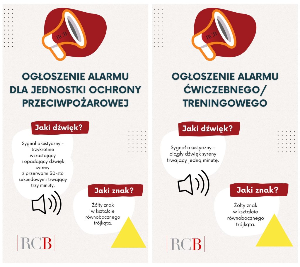 ogloszenie alarmu przeciwpozarowego